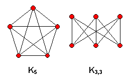 Figure 1: Kuratowski's theorem